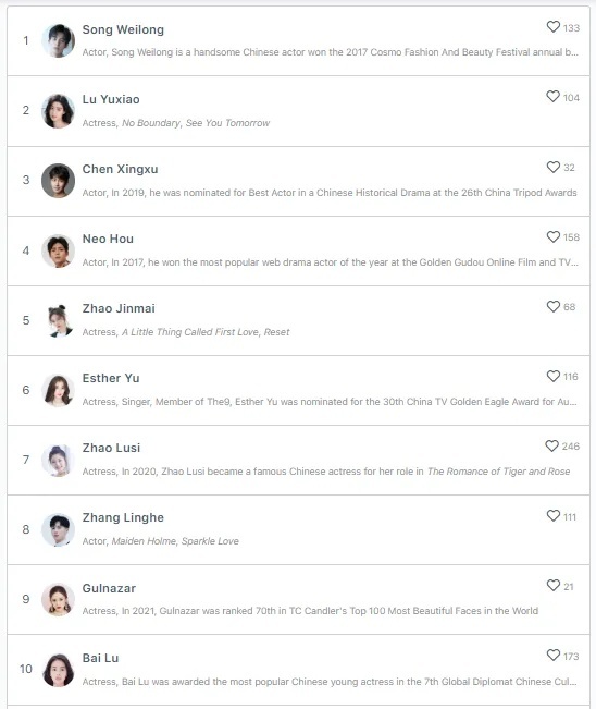 Dilraba Dilmurat - mydramalist