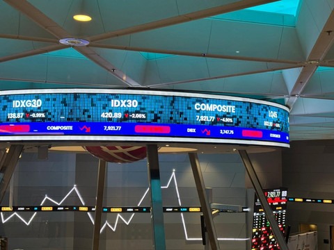 MSCI Tahan Saham RI: IHSG Anjlok 0,59%! Investor Wajib Tahu Ini!