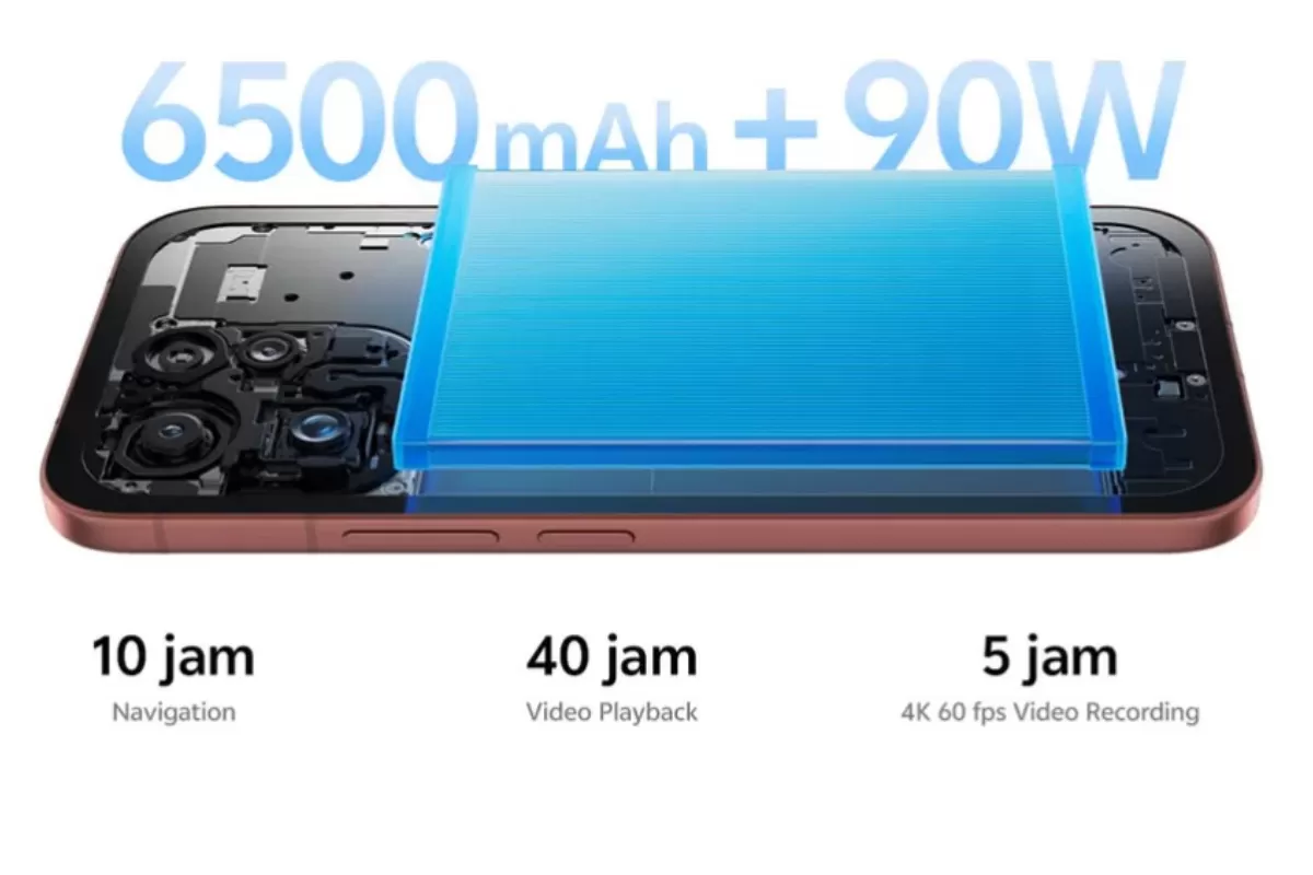 Vivo V70 5G: Pesaing Tangguh di Sektor Kamera dan Baterai
