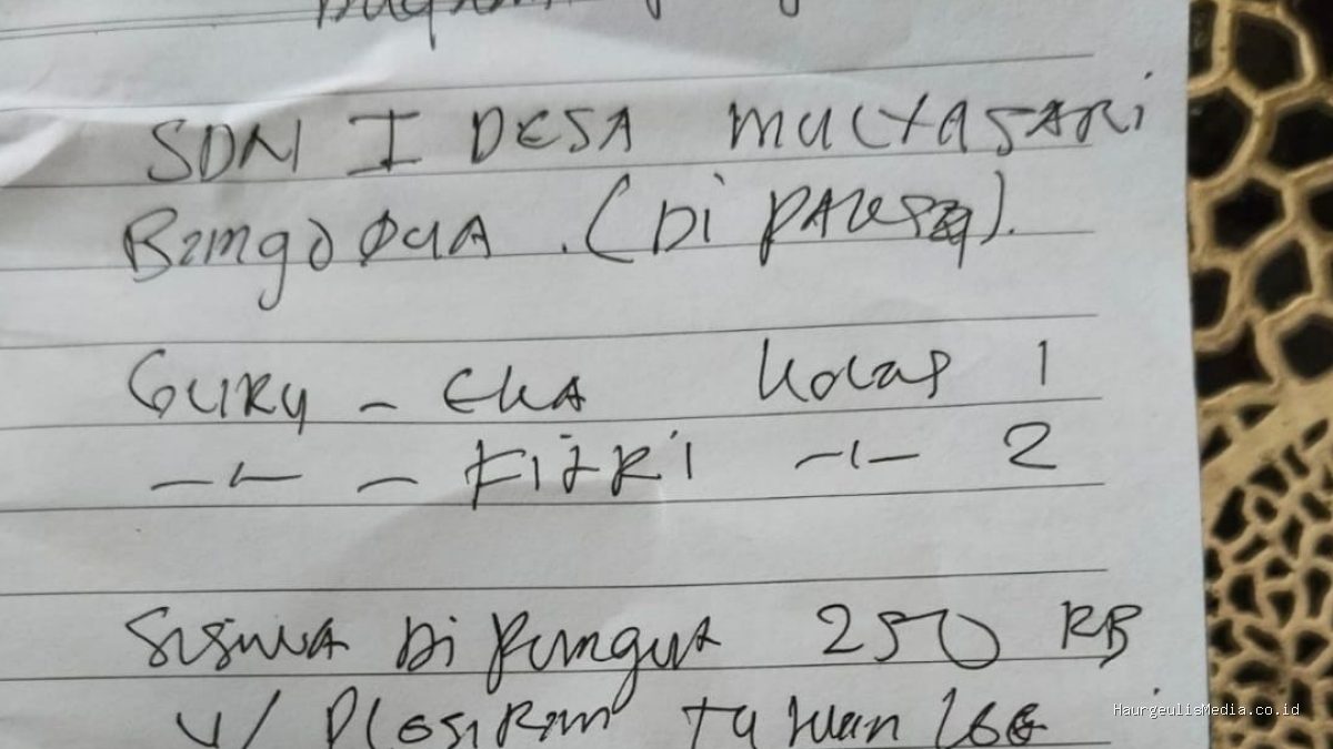 SDN Mulyasari Indramayu: Pungli Study Tour Heboh, Siswa Tak Ikut Bayar?