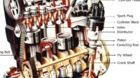 Penyebab Motor Boros Bensin Meski Kondisi Mesin Normal