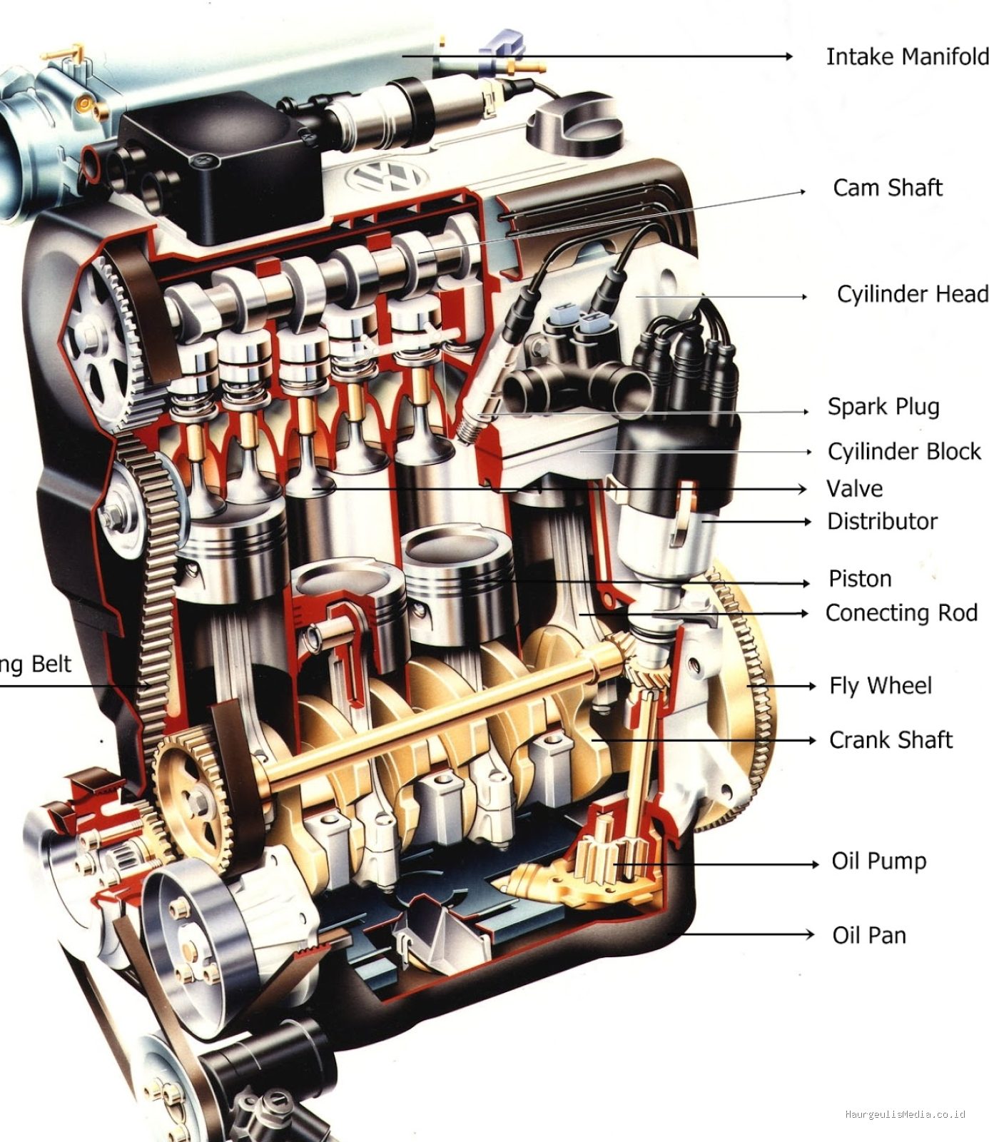 Penyebab Motor Boros Bensin Meski Kondisi Mesin Normal