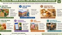 10 Ide Usaha Rumahan Modal Kecil yang Menguntungkan untuk Pemula