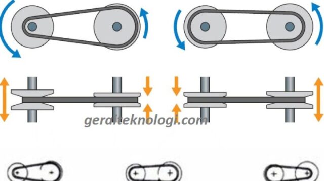 Ciri-ciri CVT Motor Matic Perlu Servis dan Gejala Kerusakannya
