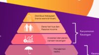 Dana Darurat: Mengapa Sangat Penting untuk Perencanaan Keuangan Dana Darurat: Mengapa Sangat Penting untuk Perencanaan Keuangan