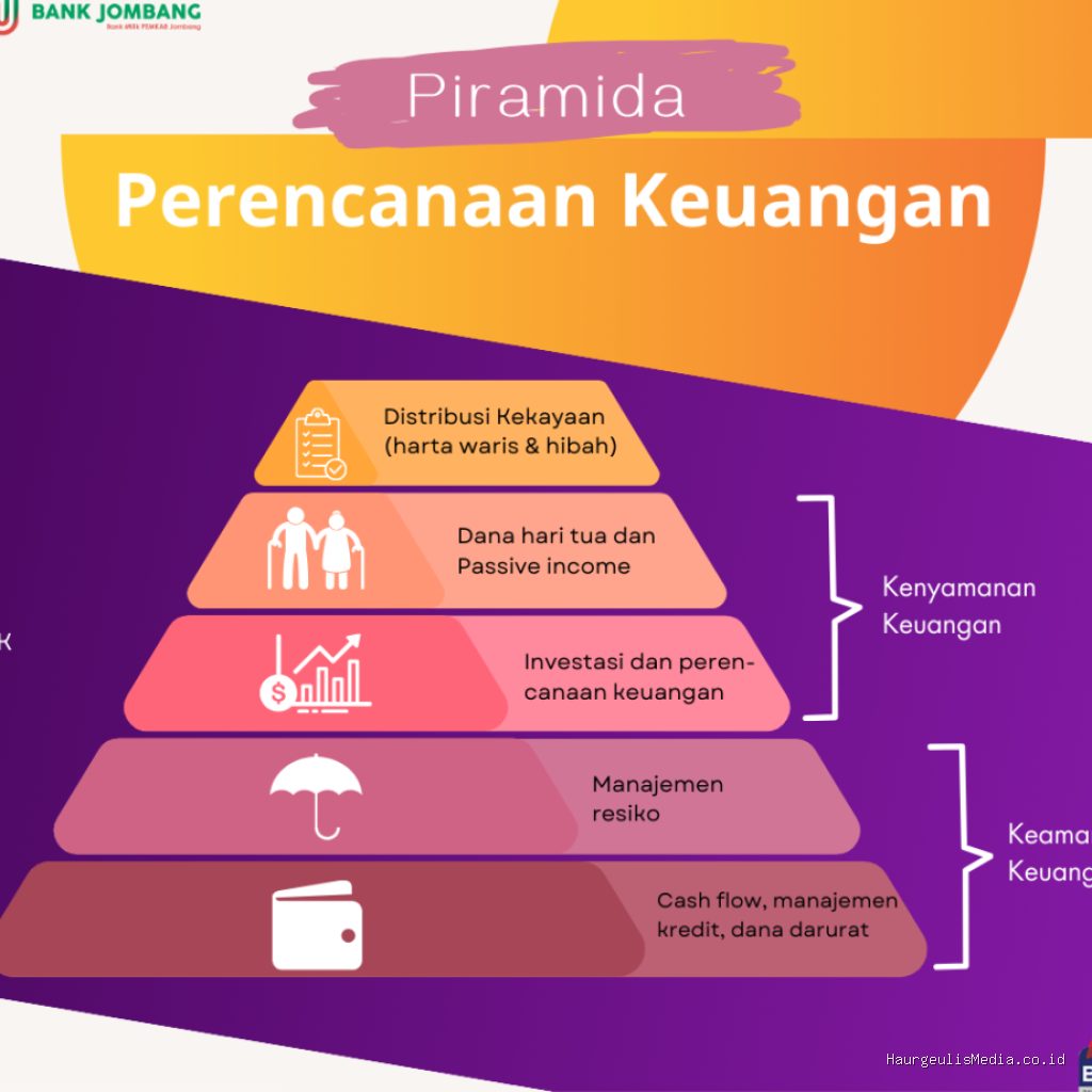 Dana Darurat: Mengapa Sangat Penting untuk Perencanaan Keuangan
