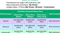 Panduan Diversifikasi Investasi untuk Meminimalkan Risiko Portofolio