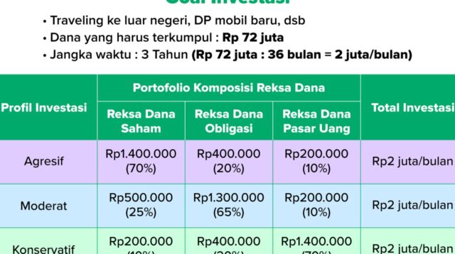 Panduan Diversifikasi Investasi untuk Meminimalkan Risiko Portofolio
