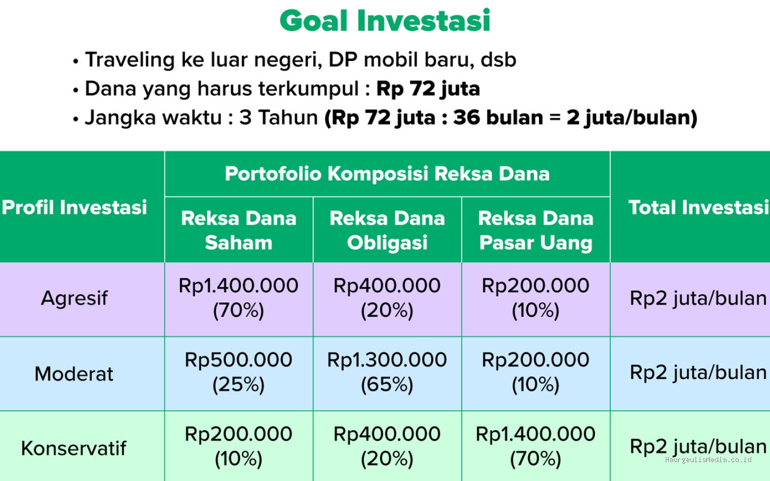 Panduan Diversifikasi Investasi untuk Meminimalkan Risiko Portofolio