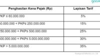 Panduan Lengkap Menghitung Pajak Penghasilan PPh 21