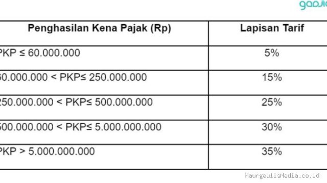 Panduan Lengkap Menghitung Pajak Penghasilan PPh 21