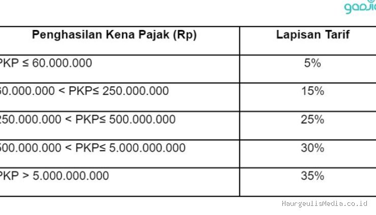 Panduan Lengkap Menghitung Pajak Penghasilan PPh 21