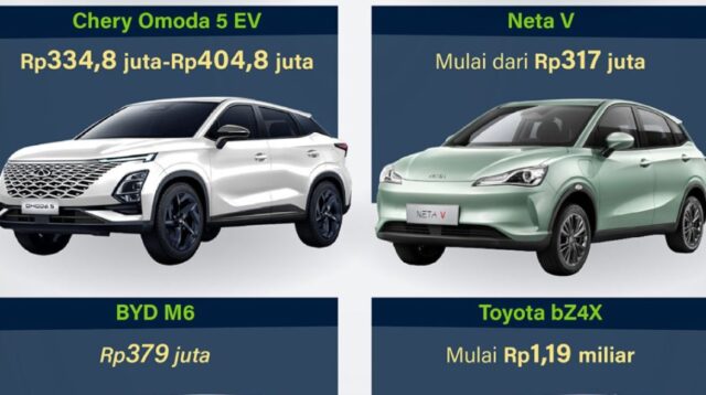 Panduan Memilih Mobil Listrik yang Tepat untuk Kebutuhan Keluarga
