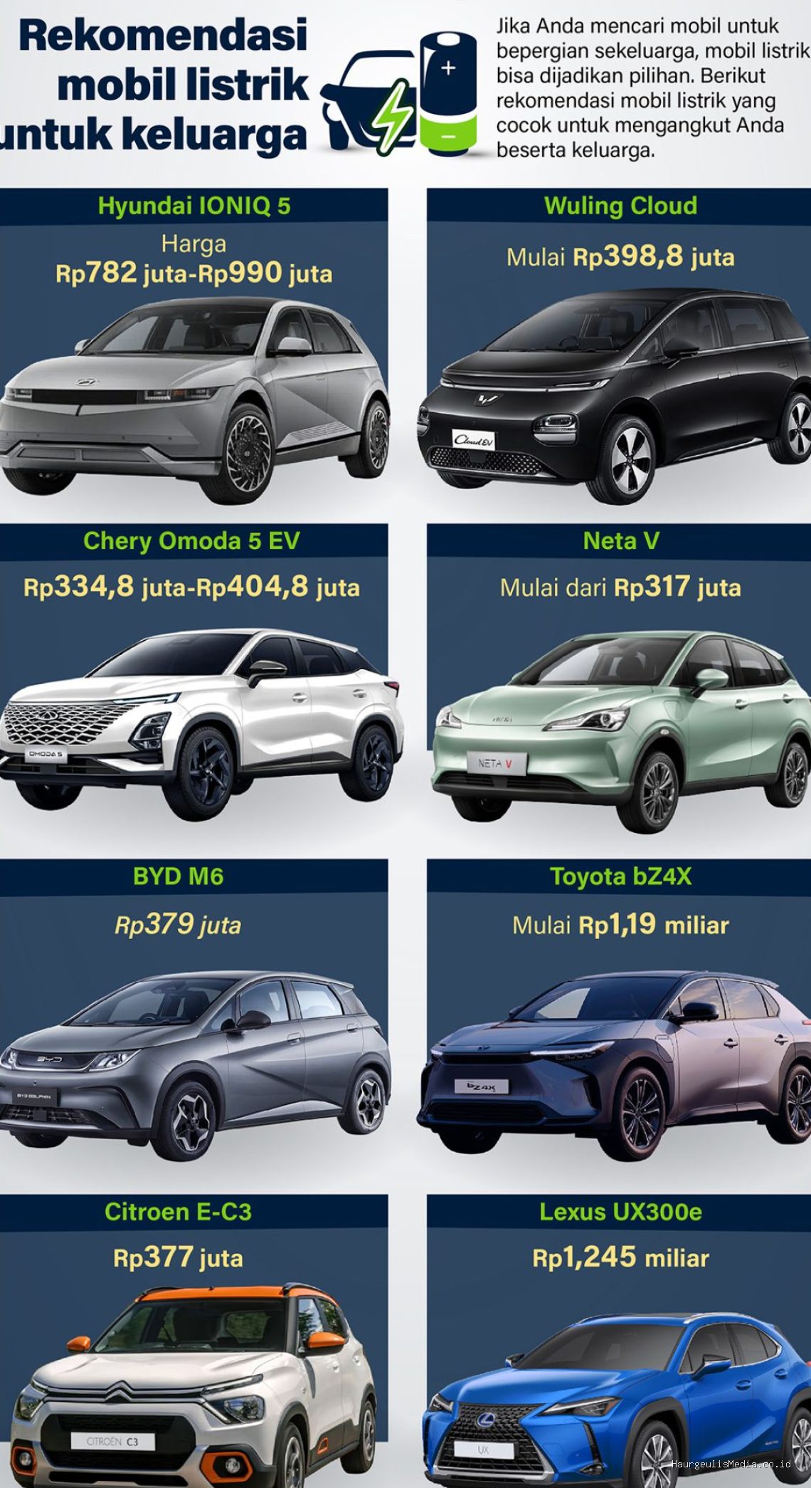 Panduan Memilih Mobil Listrik yang Tepat untuk Kebutuhan Keluarga