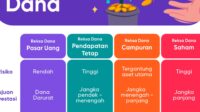 Panduan Memilih Reksadana yang Tepat bagi Investor Pemula