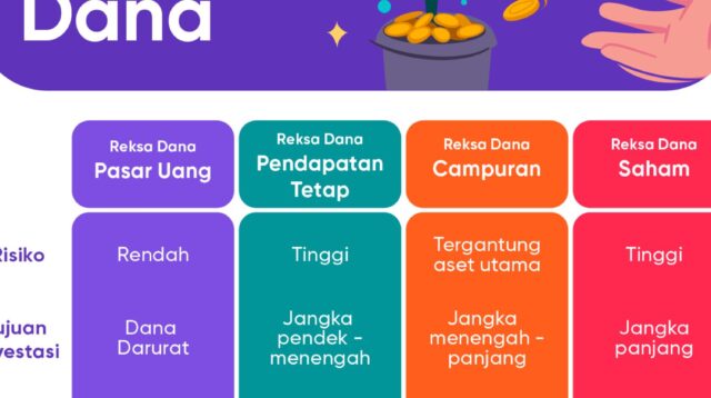 Panduan Memilih Reksadana yang Tepat bagi Investor Pemula