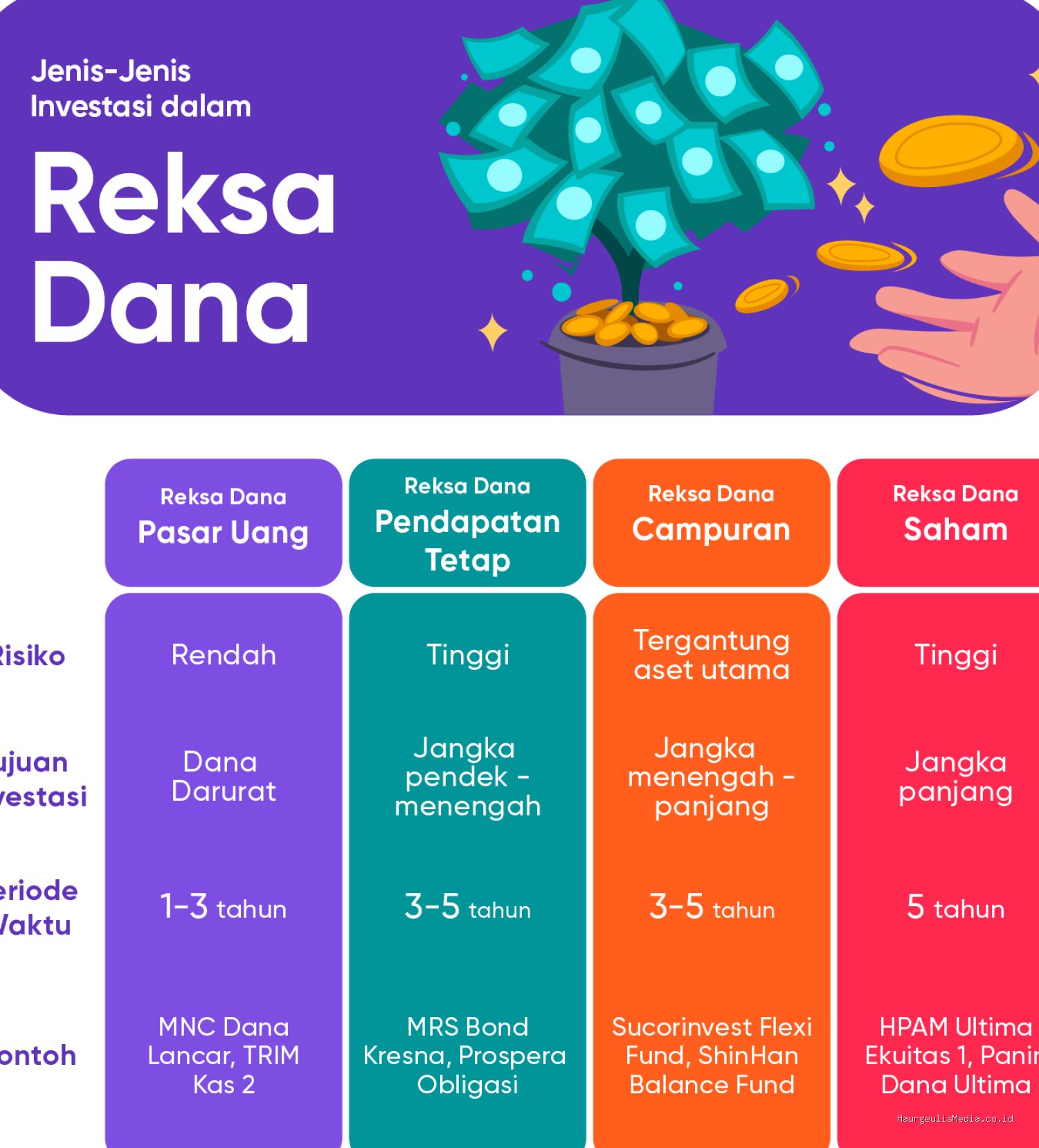 Panduan Memilih Reksadana yang Tepat bagi Investor Pemula