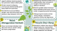 Panduan Memulai Gaya Hidup Zero Waste Sederhana di Rumah Panduan Memulai Gaya Hidup Zero Waste Sederhana di Rumah