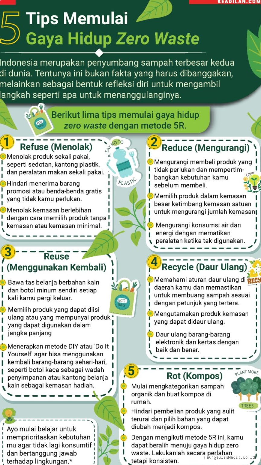 Panduan Memulai Gaya Hidup Zero Waste Sederhana di Rumah