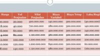 Panduan Menentukan Harga Jual Produk agar Bisnis Tetap Untung