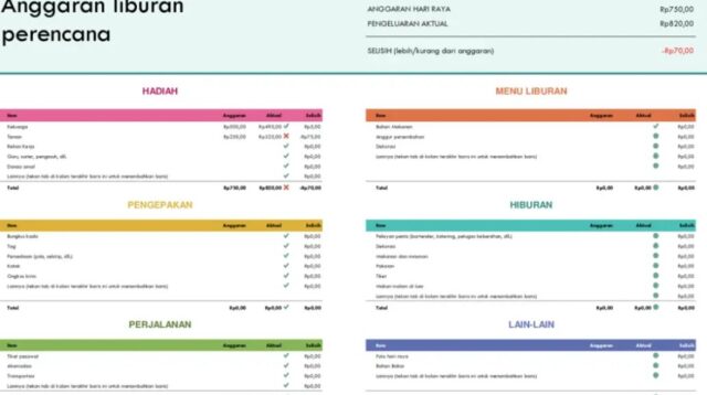 Panduan Mengatur Budget Liburan Agar Pengeluaran Tetap Terkendali