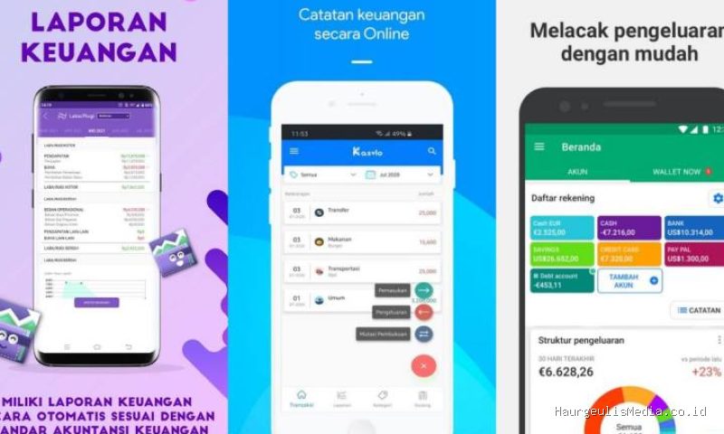 Panduan Mengelola Keuangan Digital yang Efektif dengan Aplikasi