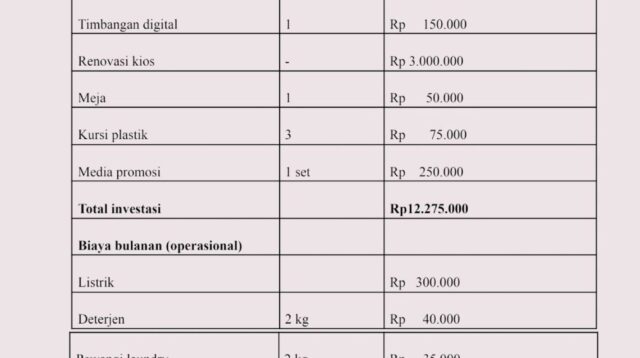 Panduan Menghitung Modal dan Keuntungan Usaha bagi Pemula