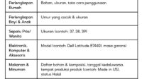 Panduan Menulis Deskripsi Produk yang Efektif Meningkatkan Penjualan