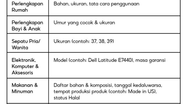 Panduan Menulis Deskripsi Produk yang Efektif Meningkatkan Penjualan
