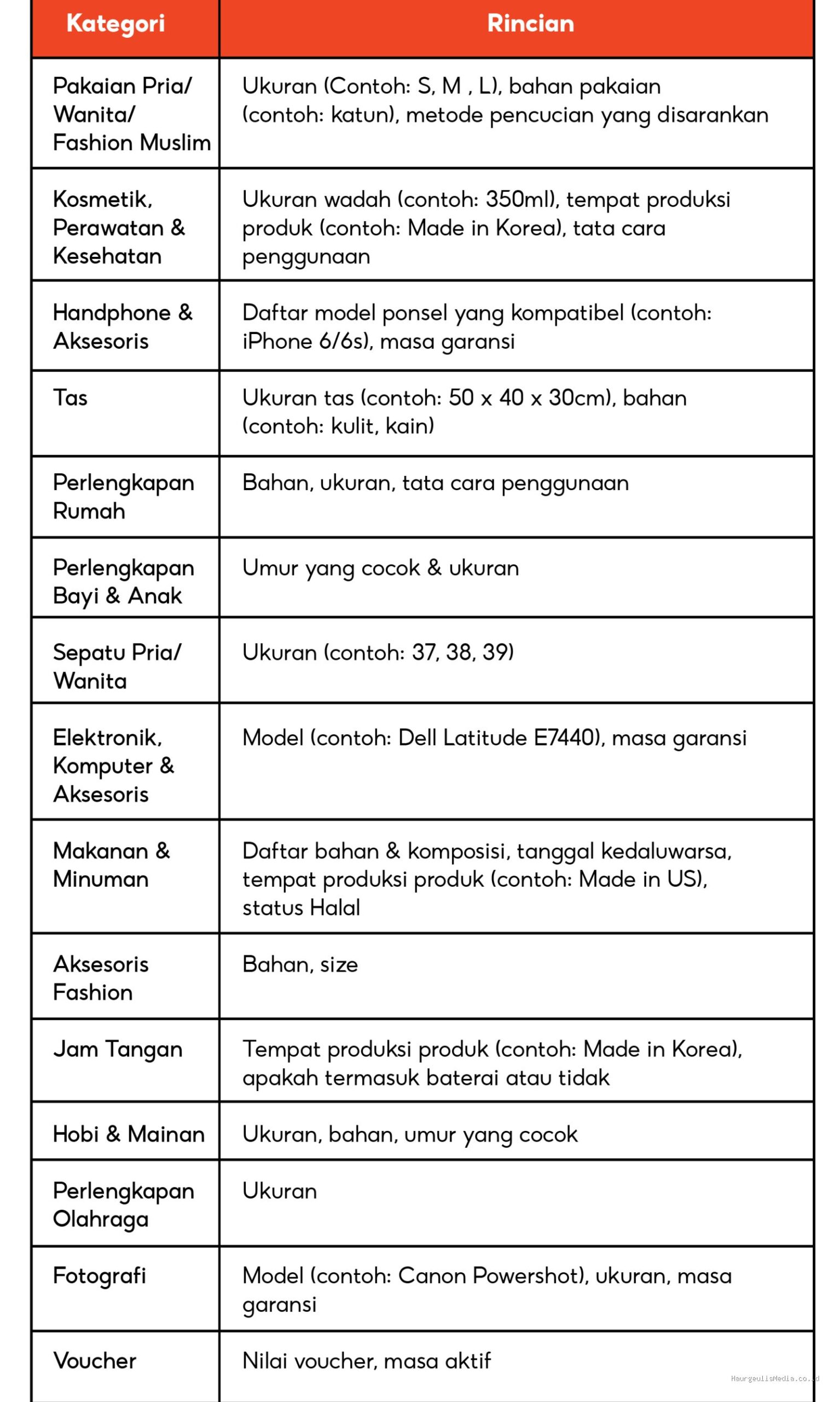Panduan Menulis Deskripsi Produk yang Efektif Meningkatkan Penjualan