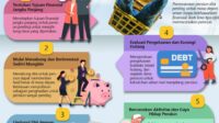 Panduan Perencanaan Keuangan untuk Mencapai Pensiun Dini Panduan Perencanaan Keuangan untuk Mencapai Pensiun Dini