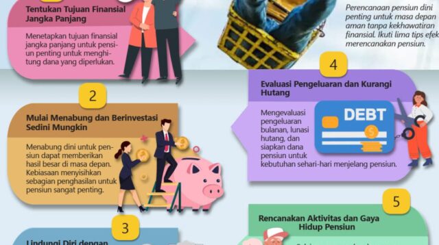 Panduan Perencanaan Keuangan untuk Mencapai Pensiun Dini