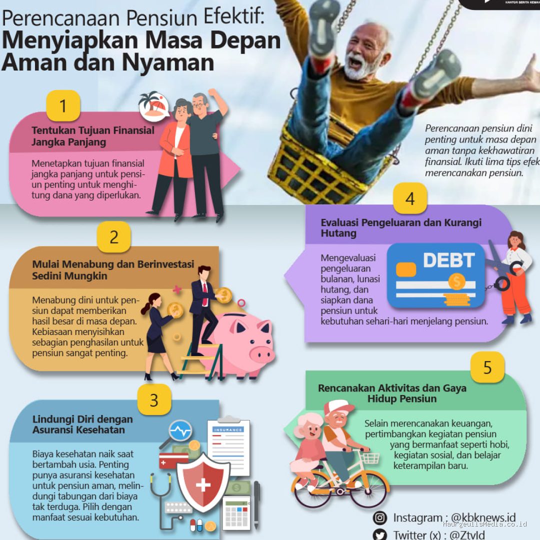 Panduan Perencanaan Keuangan untuk Mencapai Pensiun Dini