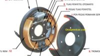 Penyebab Rem Motor Berbunyi dan Cara Mengatasinya