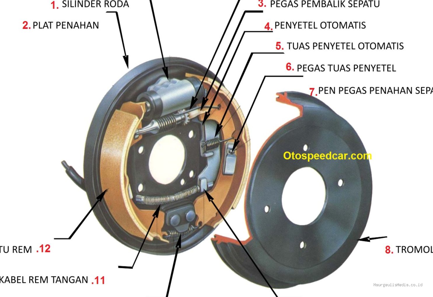 Penyebab Rem Motor Berbunyi dan Cara Mengatasinya