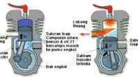 Perbedaan Motor 2 Tak vs 4 Tak: Kelebihan dan Kekurangan