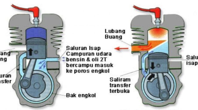 Perbedaan Motor 2 Tak vs 4 Tak: Kelebihan dan Kekurangan