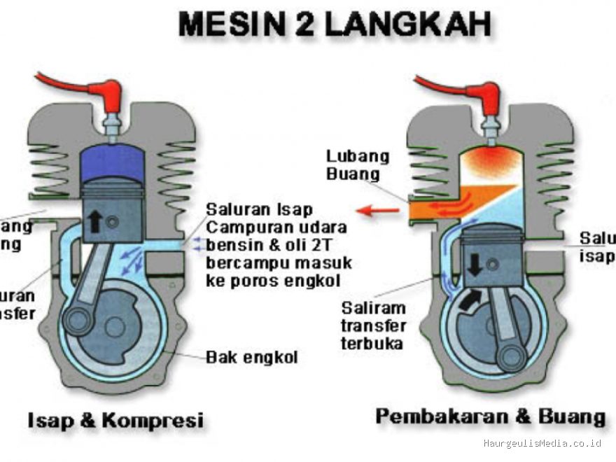 Perbedaan Motor 2 Tak vs 4 Tak: Kelebihan dan Kekurangan