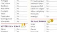 Strategi Cerdas Mengatur Keuangan Saat Harga Kebutuhan Pokok Naik