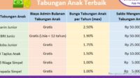 Strategi Menabung untuk Dana Pendidikan Anak Masa Depan