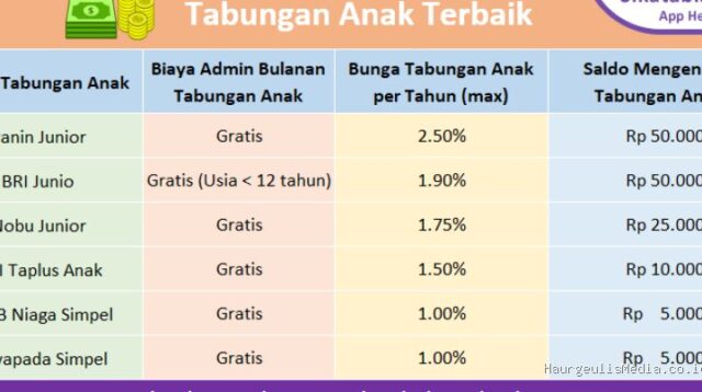 Strategi Menabung untuk Dana Pendidikan Anak Masa Depan