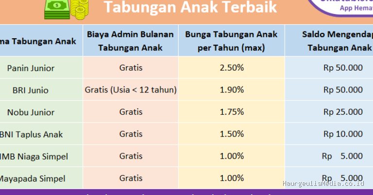 Strategi Menabung untuk Dana Pendidikan Anak Masa Depan