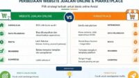 Strategi Optimasi Produk Marketplace agar Mudah Ditemukan Pembeli