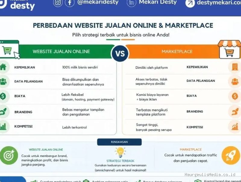 Strategi Optimasi Produk Marketplace agar Mudah Ditemukan Pembeli