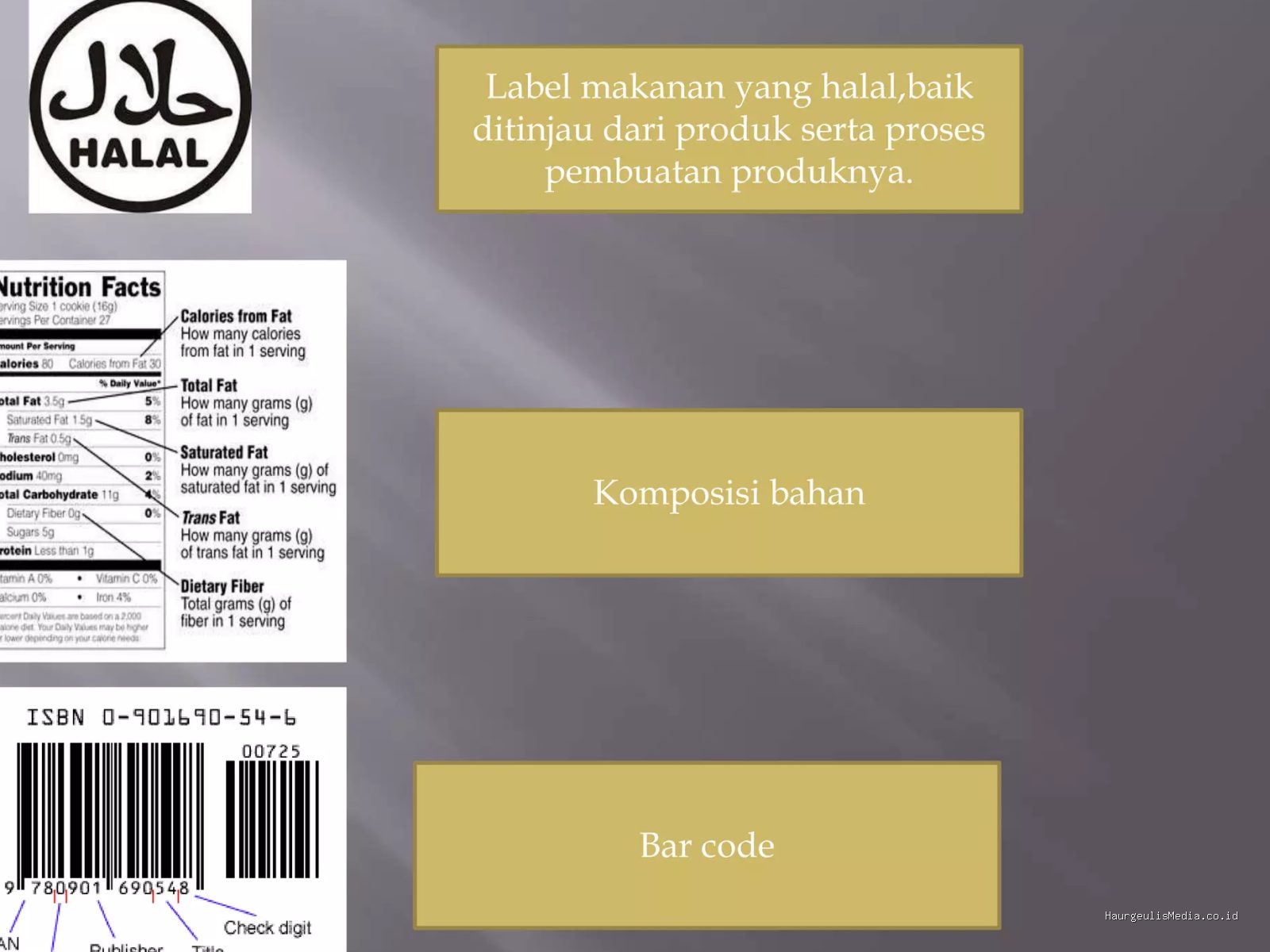Trik Memilih Bahan Baku Bersertifikat Halal Biar Pengajuan Halal Cepat Lolos