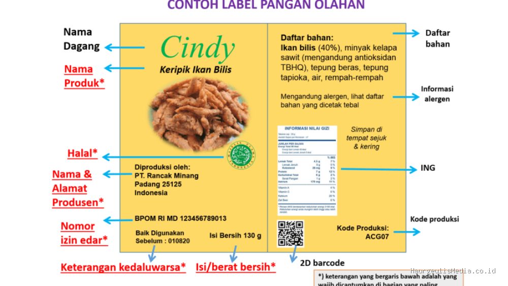 Trik Memilih Bahan Baku Bersertifikat Halal Biar Pengajuan Halal Cepat Lolos